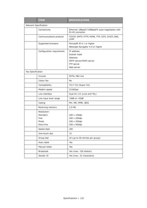 Page 125Specifications > 125 Network Specification
Connectivity Ethernet 10BaseT/100BaseTX auto-negotiation with 
RJ-45 connector
Communications protocol TCP/IP, SMTP, HTTP, MIME, FTP, CIFS, DHCP, DNS, 
LDAP
Supported browsers Microsoft IE 4.1 or higher
Netscape Navigator 4.0 or higher
Configuration requirement IP address 
Subnet mask
Gateway
SMTP server/POP3 server
FTP server
We b se r ve r
Fax Specification
Circuits PSTN, PBX line
Colour fax No
Compatibility ITU-T G3 (Super G3)
Modem speed 33.6Kbps
Line...