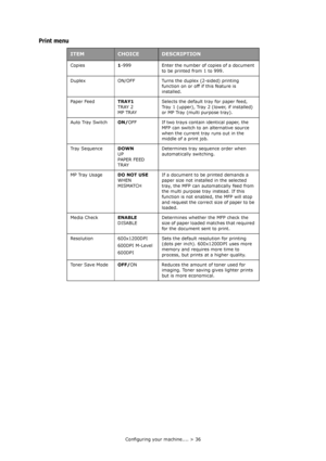 Page 36Configuring your machine.... > 36
Print menu
ITEMCHOICEDESCRIPTION
Copies1-999 Enter the number of copies of a document 
to be printed from 1 to 999.
Duplex ON/OFF Turns the duplex (2-sided) printing 
function on or off if this feature is 
installed.
Paper FeedTRAY1
TRAY 2
MP TRAYSelects the default tray for paper feed, 
Tray 1 (upper), Tray 2 (lower, if installed) 
or MP Tray (multi purpose tray).
Auto Tray SwitchON/OFF If two trays contain identical paper, the 
MFP can switch to an alternative source...