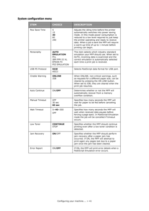 Page 41Configuring your machine.... > 41
System configuration menu
ITEMCHOICEDESCRIPTION
Pow Save Time 5
15
30
60
240Adjusts the idling time before the printer 
automatically switches into power saving 
mode. In this mode power consumption is 
reduced to a low level required to just keep 
the printer operating and ready to receive 
data. When a job is sent the MFP will require 
a warm-up time of up to 1 minute before 
printing can begin.
PersonalityAUTO 
EMULATION
PCL
IBM PPR III XL
EPSON FX
PS3 EMULATIONThis...