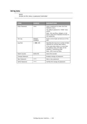 Page 46Configuring your machine.... > 46
Job log menu
NOTE
Access to this menu is password restricted. 
ITEMCHOICEDESCRIPTION
Enter Password nnnn Input a password to enter the Print 
Statistics menu.
The default password is “0000” (four 
zeros).
Note: Job Log Menu category is not 
shown when Print Statistics function is 
not supported.
Job Log ENABLE
DISABLEPrints a list of jobs carried out on this 
MFP.
Log Size 1~30~100 Specifies the maximum number of data 
retained for printing data history.
If the total...