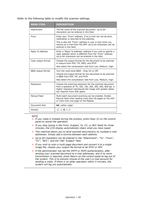 Page 59Operation > 59
Refer to the following table to modify the scanner settings. 
MENU ITEMDESCRIPTION
Attachment The file name of the scanned document. Up to 64 
characters can be entered in this field.
From Enter your “From” address. If an e-mail can not be sent, 
notification is returned to this address.
This is also the “From” address in your e-mail when you 
receive an e-mail from the MFP. Up to 64 characters can be 
entered in this field.
Reply To Address Enter a “Reply To Address” address if you wish...