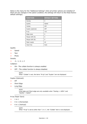 Page 62Operation > 62
Below is the menu for the “Additional Settings” when all printer options are installed (if 
there are any changes in the option condition, the settings will return to the these factory 
default settings).
Quality
>Speed
>Te x t
>Photo
Density
>-2, -1, 0, 1, 2
Collation:
>ON - The collate function is always enabled
>OFF - The collate function is always disabled.
Duplex (Optional):
>Off
>Short Edge
>Long Edge
N-Up (Paper Save)
>1 in 1
>4 in 1 (Horizontal)
>4 in 1 (Vertical)
FUNCTIONDEFAULT...