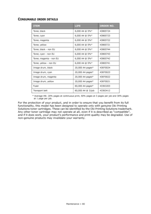 Page 80Maintenance > 80
CONSUMABLE ORDER DETAILS
* Average life: 20% pages at continuous print, 50% pages at 3 pages per job and 30% pages 
at 1 page per job.
For the protection of your product, and in order to ensure that you benefit from its full 
functionality, this model has been designed to operate only with genuine Oki Printing 
Solutions toner cartridges. These can be identified by the Oki Printing Solutions trademark. 
Any other toner cartridge may not operate at all, even if it is described as...