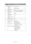 Page 126Specifications > 126 E-mail Specification
Communication protocol SMTP, MIME, POP3
File formats:
 B&W
 Grey/Colour PDF, TIFF, MTIFF
PDF, TIFF, MTIFF, JPEG 
Default file format PDF
Separation limit 1MB, 3 MB, 5MB, 10 MB, 30MB, No limit
Resolution 75, 100, 150, 200, 300, 400, 600 dpi
Default resolution:
B&W
Grey/Colour200 dpi
150 dpi
Address book volume:
Max. addresses
Group
No. of addresses in each 
group300
20
50
Multiple recipients allow Yes
Security check Yes
Mail server authentication
SMTP, POP3...