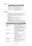 Page 31Configuring your machine.... > 31
Report print
Management
ITEMDESCRIPTION OR CHOICE
Menu Map Select to print menu map.
Printer Demo Page Select to print a sample page.
MFP Usage report Select to print usage information.
Supplies Status Report Select to print information on the 
consumables remaining.
NOTE
1.The Management selection is blocked by a password. Since the machine is 
shipped without a specific password, it is recommended that the 
administrator create a new password to ensure security....