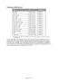 Page 80Maintenance > 80
CONSUMABLE ORDER DETAILS
* Average life: 20% pages at continuous print, 50% pages at 3 pages per job and 30% pages 
at 1 page per job.
For the protection of your product, and in order to ensure that you benefit from its full 
functionality, this model has been designed to operate only with genuine Oki Printing 
Solutions toner cartridges. These can be identified by the Oki Printing Solutions trademark. 
Any other toner cartridge may not operate at all, even if it is described as...