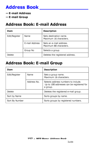 Page 157157 – MFP Menu: Address Book
MC361/MC561/CX2731 MFP Advanced User’s Guide
Address Book ________________
— E-mail Address
—E-mail Group
Address Book: E-mail Address
Address Book: E-mail Group 
Item Description
Edit/Register Name Sets destination name.  
Maximum 16 characters.
E-mail Address Sets an e-mail address. 
 
Maximum 80 characters.
Group No Selects a group.
Delete Deletes the registered address.
Item Description
Edit/Register Name Sets a group name.  
Maximum 16 characters.
Address No. Selects...