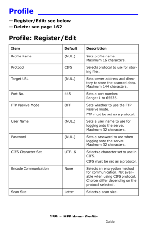 Page 159159 – MFP Menu: Profile
MC361/MC561/CX2731 MFP Advanced User’s Guide
Profile _____________________
— Register/Edit: see below
— Delete: see page 162
Profile: Register/Edit 
Item Default Description
Profile Name (NULL) Sets profile name.  
Maximum 16 characters.
Protocol CIFS Selects protocol to use for stor-
ing files.
Target URL (NULL) Sets server address and direc-
tory to store the scanned data.
 
Maximum 144 characters.
Port No. 445 Sets a port number. 
 
Range: 1 to 65535.
FTP Passive Mode OFF Sets...