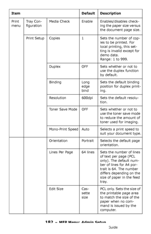 Page 182182 – MFP Menu: Admin Setup
MC361/MC561/CX2731 MFP Advanced User’s Guide
Print 
menuTr a y  C o n -
figurationMedia Check Enable Enables/disables check-
ing the paper size versus 
the document page size.
Print Setup Copies 1 Sets the number of cop-
ies to be printed. For 
local printing, this set-
ting is invalid except for 
demo data. 
 
Range: 1 to 999.
Duplex OFF Sets whether or not to 
use the duplex function 
by default.
Binding Long 
edge 
bindSets the default binding 
position for duplex print-...