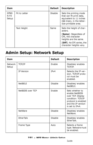 Page 191191 – MFP Menu: Admin Setup
MC361/MC561/CX2731 MFP Advanced User’s Guide
Admin Setup: Network Setup
EPSO
N FX 
SetupFit to Letter Disable Sets the printing mode 
that can fit print data, 
equivalent to 11 inches 
(66 lines), in the letter-
size printable area.
Text Height Same Sets the height of char-
acters.
[
Same]: Regardless of 
CPI, the character 
heights are the same.
[
Diff]: As CPI varies, the 
character heights vary.
Item Default Description
Network 
SetupTCP/IP Enable Disables/ enables...