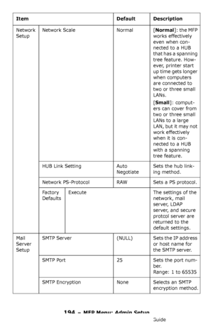 Page 194194 – MFP Menu: Admin Setup
MC361/MC561/CX2731 MFP Advanced User’s Guide
Network 
SetupNetwork Scale Normal [Normal]: the MFP 
works effectively 
even when con-
nected to a HUB 
that has a spanning 
tree feature. How-
ever, printer start 
up time gets longer 
when computers 
are connected to 
two or three small 
LANs.
[
Small]: comput-
ers can cover from 
two or three small 
LANs to a large 
LAN, but it may not 
work effectively 
when it is con-
nected to a HUB 
with a spanning 
tree feature.
HUB Link...