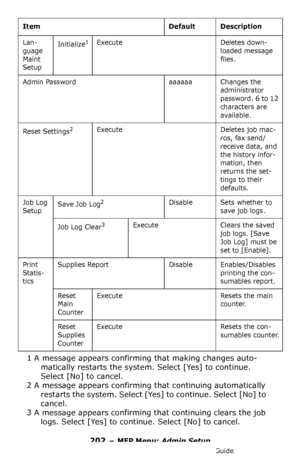 Page 202202 – MFP Menu: Admin Setup
MC361/MC561/CX2731 MFP Advanced User’s Guide
1 A message appears confirming that making changes auto-
matically restarts the system. Select [Yes] to continue. 
Select [No] to cancel.
2 A message appears confirming that continuing automatically 
restarts the system. Select [Yes] to continue. Select [No] to 
cancel.
3 A message appears confirming that continuing clears the job 
logs. Select [Yes] to continue. Select [No] to cancel.
Lan-
guage 
Maint 
SetupInitialize1Execute...