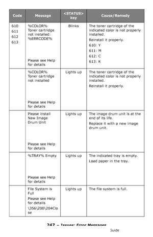 Page 247247 – Issues: Error Messages
MC361/MC561/CX2731 MFP Advanced User’s Guide
610
611
612
613
%COLOR% 
Toner cartridge 
not installed: 
%ERRCODE%
Please see Help 
for details
BlinksThe toner cartridge of the 
indicated color is not properly 
installed.
Reinstall it properly.
610: Y
611: M
612: C
613: K
%COLOR% 
Toner cartridge 
not installed
Please see Help 
for details
Lights upThe toner cartridge of the 
indicated color is not properly 
installed.
Reinstall it properly.
Please install 
New Image 
Drum...