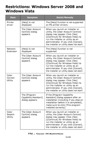 Page 274274 – Issues: OS Restrictions
MC361/MC561/CX2731 MFP Advanced User’s Guide
Restrictions: Windows Server 2008 and 
Windows Vista
ItemSymptomDetail/Remedy
Printer 
driver[Help] is not 
displayed.The [Help] function is not supported 
on PS printer drivers.
The [User Account 
Control] dialog 
appears.When you launch an installer or 
utility, the [User Account Control] 
dialog may appear. Click [Yes] 
([Continue] for Windows Vista) to 
run the installer or utility as an 
administrator. If you click [Cancel],...