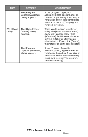 Page 275275 – Issues: OS Restrictions
MC361/MC561/CX2731 MFP Advanced User’s Guide
The [Program 
Capability Assistant] 
dialog appears.If the [Program Capability 
Assistant] dialog appears after an 
installation (including if you stop an 
installation before it is completed), 
make sure to click [This program 
installed correctly].
PS Halftone 
UtilityThe [User Account 
Control] dialog 
appears.When you launch an installer or 
utility, the [User Account Control] 
dialog may appear. Click [Yes] 
([Continue] for...