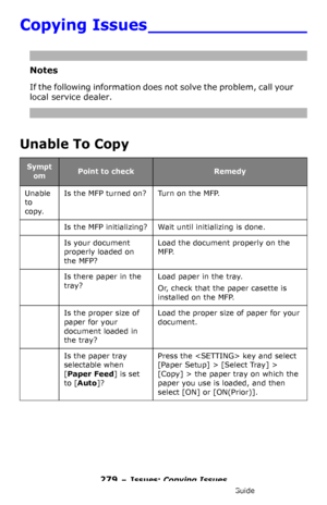 Page 279279 – Issues: Copying Issues
MC361/MC561/CX2731 MFP Advanced User’s Guide
Copying Issues _______________
Notes
If the following information does not solve the problem, call your 
local service dealer.
Unable To Copy
Sympt
omPoint to checkRemedy
Unable 
to 
copy.Is the MFP turned on?Tu r n  o n  t h e  M F P.
Is the MFP initializing?Wait until initializing is done.
Is your document 
properly loaded on 
the MFP?Load the document properly on the 
MFP.
Is there paper in the 
tray?Load paper in the tray.
Or,...