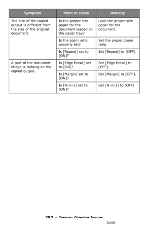 Page 282282 – Issues: Copying Issues
MC361/MC561/CX2731 MFP Advanced User’s Guide
The size of the copied 
output is different from 
the size of the original 
document.Is the proper size 
paper for the 
document loaded on 
the paper tray? Load the proper size 
paper for the 
document. 
Is the zoom ratio 
properly set?Set the proper zoom 
ratio. 
Is [Repeat] set to 
[ON]?Set [Repeat] to [OFF].
A part of the document 
image is missing on the 
copied output. Is [Edge Erase] set 
to [ON]?Set [Edge Erase] to 
[OFF]....