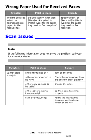 Page 286286 – Issues: Scan Issues
MC361/MC561/CX2731 MFP Advanced User’s Guide
Wrong Paper Used for Received Faxes
Scan Issues _________________
Note
If the following information does not solve the problem, call your 
local service dealer.
SymptomPoint to checkRemedy
The MFP does not 
select the 
appropriate size 
paper for the 
received fax.Did you specify other than 
[Plain] or [Recycled] in 
[Media Type] for the paper 
tray used for fax reception?Specify [Plain] or 
[Recycled] in [Media 
Type] for the paper...