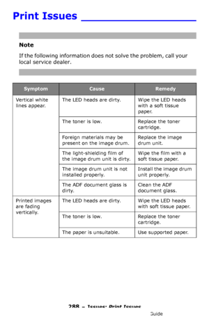 Page 288288 – Issues: Print Issues
MC361/MC561/CX2731 MFP Advanced User’s Guide
Print Issues _________________
Note
If the following information does not solve the problem, call your 
local service dealer.
SymptomCauseRemedy
Vertical white 
lines appear.The LED heads are dirty. Wipe the LED heads 
with a soft tissue 
paper.
The toner is low. Replace the toner 
cartridge.
Foreign materials may be 
present on the image drum.Replace the image 
drum unit.
The light-shielding film of 
the image drum unit is...