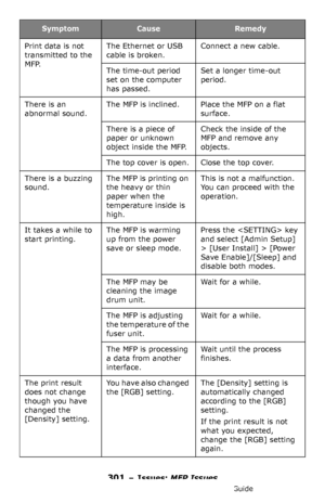 Page 301301 – Issues: MFP Issues
MC361/MC561/CX2731 MFP Advanced User’s Guide
Print data is not 
transmitted to the 
MFP.The Ethernet or USB 
cable is broken.Connect a new cable.
The time-out period 
set on the computer 
has passed.Set a longer time-out 
period.
There is an 
abnormal sound.The MFP is inclined. Place the MFP on a flat 
surface.
There is a piece of 
paper or unknown 
object inside the MFP.Check the inside of the 
MFP and remove any 
objects.
The top cover is open. Close the top cover.
There is a...
