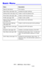 Page 152152 – MFP Menu: Basic Menu
MC361/MC561/CX2731 MFP Advanced User’s Guide
Basic Menu __________________
Menu Description
Reports (see below) Print reports.
Paper Setup (see page 155) Accesses the paper settings.
Address Book (see page 157) Create or edit the address book.
Phone Book (see page 158) Create or edit the phone book.
Profile (see page 159) Create or edit a profile.
Network Scan Destination 
(see page 163)Sets network scan destination
Store Document Settings 
(see page 164)Create or edit the...