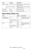 Page 156156 – MFP Menu: Paper Setup
MC361/MC561/CX2731 MFP Advanced User’s Guide
Paper Setup: Select Tray 
Custom Width 8.5 (216 mm) Selectable range: 2.5 to 8.5 inches 
(64 to 216 mm)
Length 11 (279 mm) Selectable range: 5.0 to 52.0 inches 
(127 to 1321 mm)
Media Type Plain Selects paper type.
Media Weight Medium Selects paper weight.
Item Default Description
Fax ( MC56 1 a nd 
CX2731 MFP only)Tray  1 ON Selects a tray to use for 
received documents.
Tray 2 (optional) ON
MP tray OFF
Copy Tray 1 ON
 
(Prior)Sets...