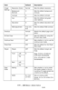 Page 172172 – MFP Menu: Admin Setup
MC361/MC561/CX2731 MFP Advanced User’s Guide
Image  
SettingsResolution (Color) Normal Sets the default resolution.
Background 
Removal3 Sets the default background 
removal.
Contrast 0 Sets the default contrast.
Hue 0 Sets the default red-green 
color balance.
Saturation 0 Sets the default saturation set-
ting.
RGB adjustment R:0, G:0, 
B:0Sets the default RGB contrast.
Direction Portrait Selects the default page orien-
tation. 
ID Card Copy OFF Sets the default for using the...