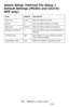 Page 176176 – MFP Menu: Admin Setup
MC361/MC561/CX2731 MFP Advanced User’s Guide
Admin Setup: Internet Fax Setup > 
Default Settings (MC561 and CX2731 
MFP only) 
Item Default Description
Scan Size Letter Sets the default scan size.
Density 0 Sets the default density of images.
Resolution Normal Sets the default setting of resolution.
Background Removal 3 Sets the default setup of the background 
removal.
Continue Scan OFF Sets whether or not to use the continue 
scan mode by default.
Compression Rate Low...