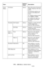 Page 179179 – MFP Menu: Admin Setup
MC361/MC561/CX2731 MFP Advanced User’s Guide
Email 
SetupFile Name (NULL) Sets a file name of scanned 
images. Maximum 64 char-
acters.
The following options can 
be set as the default file 
name: 
#n: adding a serial number 
from 00000 to 99999
#d: adding the date of a 
file creation (yymmddh-
hmmss)
Template Edit Subject (NULL) Registers or edits standard 
e-mail subject text. 
 
Maximum 80 characters. 
Edit Body (NULL) Registers or edits standard 
e-mail body text....