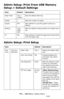 Page 181181 – MFP Menu: Admin Setup
MC361/MC561/CX2731 MFP Advanced User’s Guide
Admin Setup: Print From USB Memory 
Setup > Default Settings 
Admin Setup: Print Setup
Item Default Description
Paper Feed Tray 1 
(Letter)Sets the default feed tray.
Copies 1 Sets the number of copies.
Duplex OFF Sets whether to use the duplex function by 
default. 
Binding Long 
edge 
bindSets the default binding position for duplex print-
ing.
Fit ON Sets whether to scale the page size of documents 
to fit the paper size.
Item...