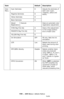 Page 186186 – MFP Menu: Admin Setup
MC361/MC561/CX2731 MFP Advanced User’s Guide
Color 
MenuCyan Darkness 0 Adjusts the darkness of 
each color (cyan, 
magenta, yellow and 
black).  Magenta Darkness 0
Yellow Darkness 0
Black Darkness 0
Adjust 
 
RegistrationExecute Does an automatic color 
registration adjustment.
CYAN Reg Fine Adj 0 Does a fine adjustment 
to the image position 
error of each color. MAGENTA Reg Fine Adj 0
YELLOW Reg Fine Adj 0
Ink Simulation OFF PS only. Sets the ink 
simulation.
UCR Low...