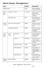 Page 198198 – MFP Menu: Admin Setup
MC361/MC561/CX2731 MFP Advanced User’s Guide
Admin Setup: Management
Item Default Description
Default Mode Copy Sets the default 
mode of the MFP.
Opera-
tion 
ClearOperation Timeout 3 minutes Sets time of auto-
matic reset. 
Range: 1 to 10 
minutes.
Clear After Job OFF Sets whether or 
not to reset after 
any job is com-
pleted.
Sound 
ControlKey Touch Tone Volume Middle Sets the volume 
of the key-touch 
tone.
FAX Buzzer Volume Middle Sets the volume 
for transmission...