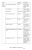 Page 199199 – MFP Menu: Admin Setup
MC361/MC561/CX2731 MFP Advanced User’s Guide
LDAP 
Server 
SettingUser Authentification Method Local [Access Control] 
must be set to 
[User] or [Pass-
word].
Unit of Measure inch Selects a display 
unit of measure.
Date Format mm/dd/yyyy Selects a date for-
mat.
Allow all reports to print Disable Sets whether or 
not to allow print-
ing reports with 
personal informa-
tion.
Near life LED Enable Sets whether or 
not to light an 
LED when a near 
life warning 
occurs.
Status in...