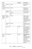 Page 201201 – MFP Menu: Admin Setup
MC361/MC561/CX2731 MFP Advanced User’s Guide
Flash 
Memory 
Setup
1
Initialize Execute Initializes flash 
memory.
SD Card 
Setup
1Initialize Execute Initializes the 
(optional) SD 
memory card.
Format 
PartitionPCL Formats a parti-
tion on the SD 
memory card. Common
PS
Storage 
Mainte-
nance 
SetupCheck 
File Sys-
temExecute Resolves a mis-
match between 
the actual free 
space and dis-
played free space 
of file system, and 
recovers the con-
trol data.
Erase SD 
cardExecute...