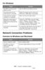 Page 269269 – Issues: Unable to Print
MC361/MC561/CX2731 MFP Advanced User’s Guide
For Windows
Network Connection Problems
Common to Windows and Macintosh
CauseRemedy
The MFP is not set as the 
default printer.Set the MFP as the default printer.
The output port for the 
printer driver is incorrect.Select the output port to which the 
Ethernet or USB cable is connected.
A print job from another 
interface is in progress.Wait until the print job is done.
[Received invalid data] is 
displayed on the display 
screen...