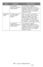 Page 275275 – Issues: OS Restrictions
MC361/MC561/CX2731 MFP Advanced User’s Guide
The [Program 
Capability Assistant] 
dialog appears.If the [Program Capability 
Assistant] dialog appears after an 
installation (including if you stop an 
installation before it is completed), 
make sure to click [This program 
installed correctly].
PS Halftone 
UtilityThe [User Account 
Control] dialog 
appears.When you launch an installer or 
utility, the [User Account Control] 
dialog may appear. Click [Yes] 
([Continue] for...