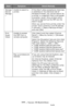 Page 277277 – Issues: OS Restrictions
MC361/MC561/CX2731 MFP Advanced User’s Guide
Storage 
Device 
Manage
r Unable to search a 
printer.If the [Don’t allow exceptions] check box 
is selected on the [General] tab of 
Windows Firewall, you cannot search for 
a printer in a segment that is connected 
to another router. Only printers within 
the same segment as the MFP are the 
search target. 
When you cannot find a printer, enter the 
printer name (arbitrary) and IP address 
in [Printer] > [Add or Remove Printer]...