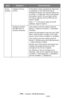 Page 278278 – Issues: OS Restrictions
MC361/MC561/CX2731 MFP Advanced User’s Guide
Driver 
Installe
rUnable to find a 
printer.If the [Don’t allow exceptions] check box 
is selected on the [General] tab of 
Windows Firewall, you cannot search for 
a printer in a segment that is connected 
to another router. Only printers within 
the same segment as the MFP are the 
search target. 
Enter “*” in the fourth digit of the IP 
address range to search.
Unable to access 
the MFP from a 
remote computer.Click [start] and...