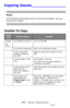 Page 279279 – Issues: Copying Issues
MC361/MC561/CX2731 MFP Advanced User’s Guide
Copying Issues _______________
Notes
If the following information does not solve the problem, call your 
local service dealer.
Unable To Copy
Sympt
omPoint to checkRemedy
Unable 
to 
copy.Is the MFP turned on?Tu r n  o n  t h e  M F P.
Is the MFP initializing?Wait until initializing is done.
Is your document 
properly loaded on 
the MFP?Load the document properly on the 
MFP.
Is there paper in the 
tray?Load paper in the tray.
Or,...