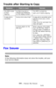 Page 283283 – Issues: Fax Issues
MC361/MC561/CX2731 MFP Advanced User’s Guide
Trouble after Starting to Copy
Fax Issues __________________
Note
If the following information does not solve the trouble, call your 
local service dealer.
SymptomPoint to checkRemedy
The MFP is slow 
to start 
copying.Is [Warming Up] or 
[Preparing] displayed 
on the display screen?The MFP is preparing.
wait until it starts copying.
A copy job is 
cancelled.Is any error occurring?A copy job is cancelled when 
specific errors occur...