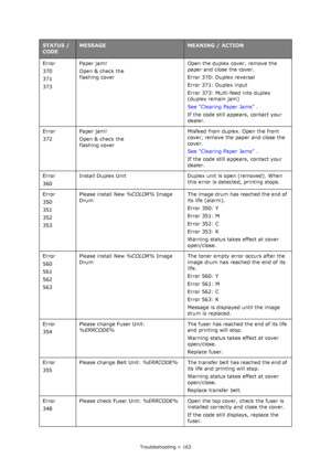 Page 163
Troubleshooting > 163
Error
370
371
373Paper jam!
Open & check the
flashing cover
Open the duplex cover, remove the 
paper and close the cover. 
Error 370: Duplex reversal
Error 371: Duplex input
Error 373: Multi-feed into duplex 
(duplex remain jam)
See “Clearing Paper Jams” 
.
If the code still appears, contact your 
dealer.
Error
372 Paper jam!
Open & check the
flashing cover Misfeed from duplex. Open the front 
cover, remove the paper and close the 
cover. 
See “Clearing Paper Jams” 
.
If the code...