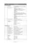 Page 171
Specifications > 171
Network SpecificationConnectivity Ethernet 100Base-TX/10Base-T auto-negotiation  with RJ-45 connector
Network protocol TCP/IP: Network layer - ARP, IP, ICMP, IPv6
Transport layer - TCP, UDP
Application layer - LPR, FTP, TELNET, HTTP, IPP, 
DHCP/BOOTP, SMTP, WINS, SNMPv1/v3
NetBEUI:
SMB, NetBIOS
Netware:
Remote printer mode (max. 8 print servers)
Print server mode (max. 8 file server, 32 queues)
Encrypted password support (in print server mode)
NetWare6J/5J/4.1J (NDS, boundary)
SNMP...