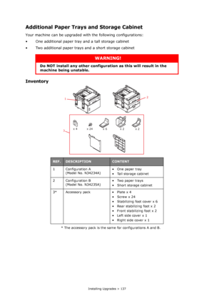 Page 137
Installing Upgrades > 137
Additional Paper Trays and Storage Cabinet
Your machine can be upgraded with the following configurations:
• One additional paper tray and a tall storage cabinet
• Two additional paper trays and a short storage cabinet
Inventory
* The accessory pack is the same for configurations A and B.
WARNING!
Do NOT install any other configuration as this will result in the 
machine being unstable.
REF.DESCRIPTIONCONTENT
1 Configuration A  (Model No. N34234A) •One paper tray
• Tall storage...