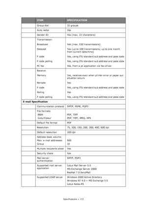 Page 172
Specifications > 172
Group dial 32 groups
Auto redial Yes
Sender ID Yes (max. 22 characters)
Transmission:
Broadcast Yes (max. 530 transmissions)
Delayed Yes (up to 100 transmissions; up to one month from current date/time)
F code Yes, using ITU standard sub address and pass code
F code polling Yes, using ITU stan dard sub address and pass code
PC fax Yes, from a pc application via fax driver
Receive:
Memory Yes, receives even when printer error or paper out  situation occurs
Remote Yes
F code Yes,...