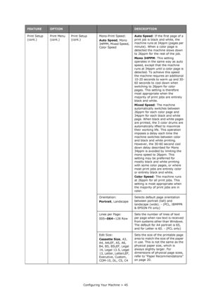 Page 45
Configuring Your Machine > 45
Print Setup 
(cont.)
Print Menu 
(cont.)Print Setup 
(cont.) Mono-Print Speed:
Auto Speed
, Mono 
34PPM, Mixed Speed, 
Color Speed Auto Speed
: If the first page of a 
print job is blac k and white, the 
machine runs at 34ppm (pages per 
minute). When a color page is 
detected the machine slows down 
to 26ppm for the rest of the job.
Mono 34PPM : This setting 
operates in the same way as auto 
speed, except that the machine 
runs at 34ppm until a color page is 
detected. To...