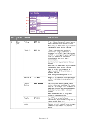 Page 80
Operation > 80
1Others (cont.) FPollingOFF,  ON To turn ON, use the numeric keypad to enter 
the sub-address of the remote machine.
If required, use the numeric keypad to enter 
the password of the remote machine.
F-Code Tx
OFF, ON F Code transmission is a function to  communicate using sub addresses or 
passwords in accordance with  the standard 
of ITU-T. by creating and registering F Code 
boxes you can exec ute confidential 
communication and notice board 
communication. 
Use the numeric keypad to...