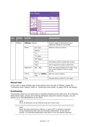 Page 82
Operation > 82
Manual Feed
If you wish to send multiple sets of documents from the ADF or flatbed, enable the 
“continuous scan” feature. Refer to “Continu ous Scan Mode” on page 109 for full details.
Broadcasting
T h i s  f u n c t i o n  a l l o w s  y o u  t o  s e n d  a  f a x  t o  m u l tiple recipients at the same time. By combining 
abbreviation dials, groups and entering  addresses using the numeric keypad, you can 
specify up to 530 destinations at one time.
6 OffHookOffHook, OnHook Press to...