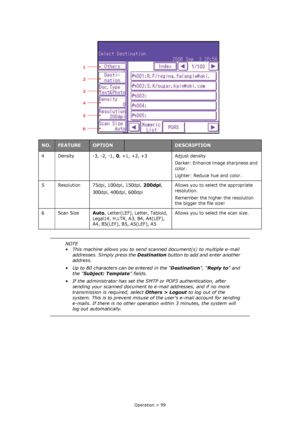 Page 99
Operation > 99
4 Density -3, -2, -1, 0, +1, +2, +3 Adjust densityDarker: Enhance image sharpness and 
color.
Lighter: Reduce hue and color.
5 Resolution 75dpi, 100dpi, 150dpi, 
200dpi,
300dpi, 400dpi, 600dpi Allows you to sele
ct the appropriate 
resolution.
Remember the higher the resolution 
the bigger the file size!
6Scan Size
Auto, Letter(LEF), Letter, Tabloid, 
Legal14, H.LTR, A3, B4, A4(LEF), 
A4, B5(LEF), B5, A5(LEF), A5 Allows you to select the scan size.
NOTE
• This machine allows you to send...