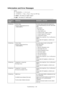 Page 155
Troubleshooting > 155
Information and Error Messages
NOTE
1. = Y, M, C or K.
2.  = Tray 1, Tray 2, Tray 3 or MP Tray.
3. mmm  = the setup of “paper supply”.
4. ppp  = the setup of “media type”.
STATUS / 
CODEMESSAGEMEANING / ACTION
Initializing Check Data Program Data Receive Error 
 An error occurs while the machine is 
receiving/processing the NIC download 
data.
%DLCODE%
1. File size error
2. Check SUM error
3. Invalid printer model number
4. Invalid module I/F version
5. Invalid FAT version
Restart...