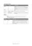 Page 60
Configuring Your Machine > 60
Job Programs Setting
Shutdown 
FEATUREOPTIONDESCRIPTION
Register Use the on-screen keyboard to enter and register a job  program.
Note: After registering the process, press the Job Programs 
button on the control panel to save. Refer to “Job Programs” 
on page 110.
Delete Select the job program numb er you wish to delete from the 
list.
Key Speed Fastest, Fast,  Normal, 
Slow Alter the speed at which 
each step is performed.
Edit Title User defined Select the macro number...